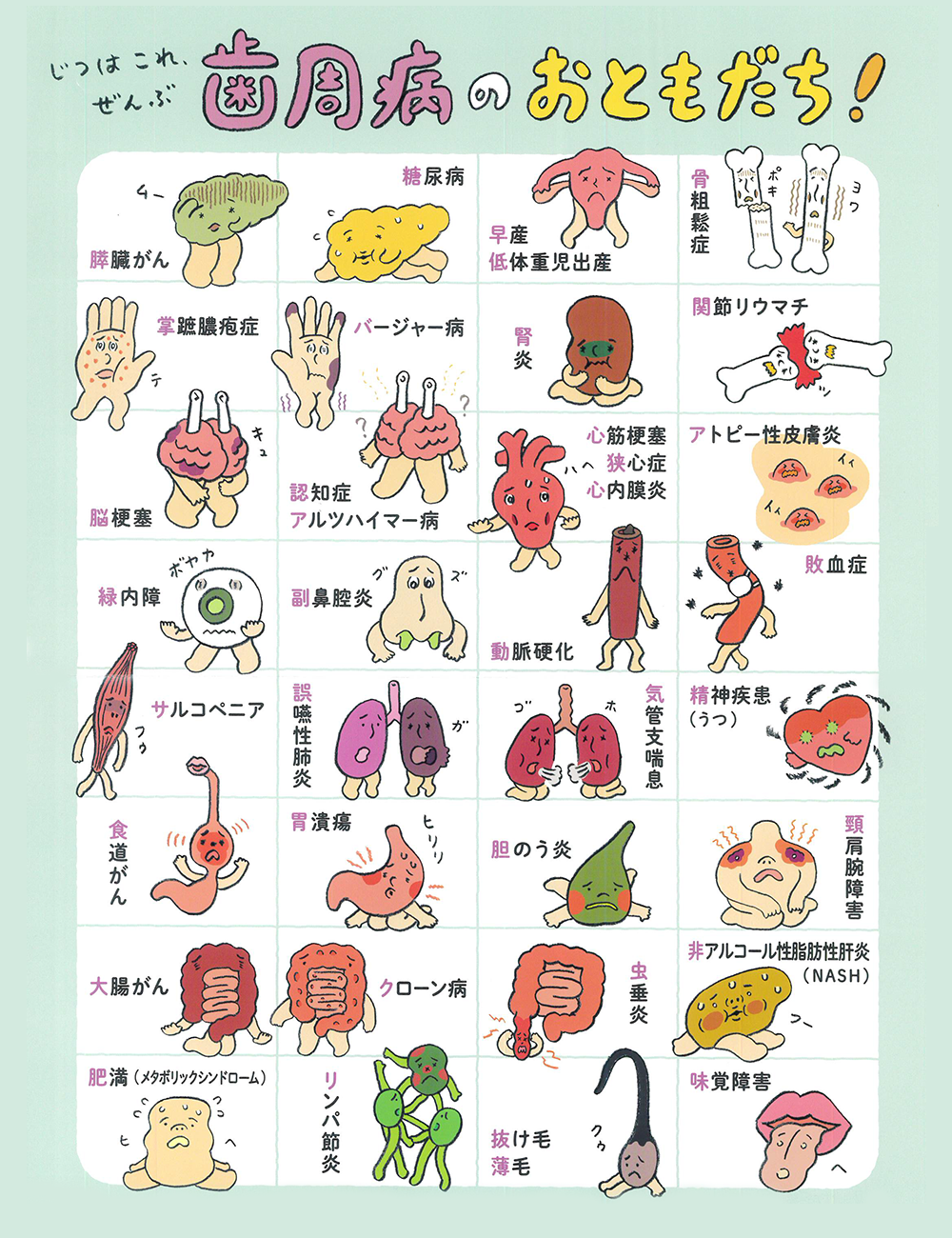 歯周病のおともだち